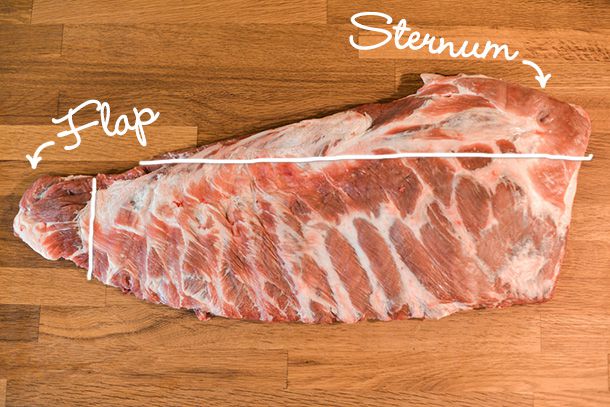 diagram showing spareribs vs st louis style ribs